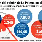 consecuencias-del-volcan-de-la-palma