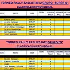 TORNEO RALLY ZASLOT 2012