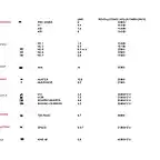 Caracterisicas motores Slot