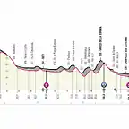 10-Giro-Italia-2021-1024x682