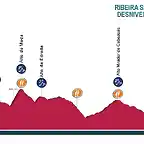 perfil-ribeira-sacra-gran-fondo