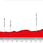 16. Villarcayo - El Burgo de Osma (LL, 200 km, 1.800 m)