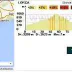 Lorca - Almera por el interior