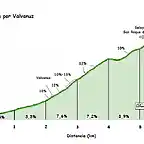 Bustantegua valvanuz