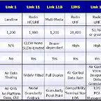 Tactical Links Comparison Table