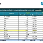 ventas auto