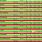 RESULT SCM JULIOL 17 1 AL 26