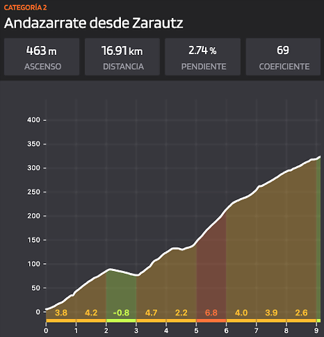 andazarrate