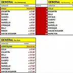 CLASIFICACI?N-CIENCIA FICCI?N