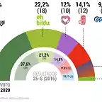 eUSKADI2020-1