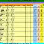 Clasif gral ABRIL gt