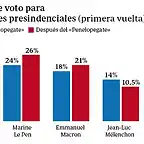 voto-presidenciales-francia--620x349-k7QF--510x287@abc