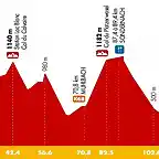 tour-alsace-2015-stage-3-profile