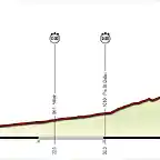 CRI Aosta - Petit St. Bernard