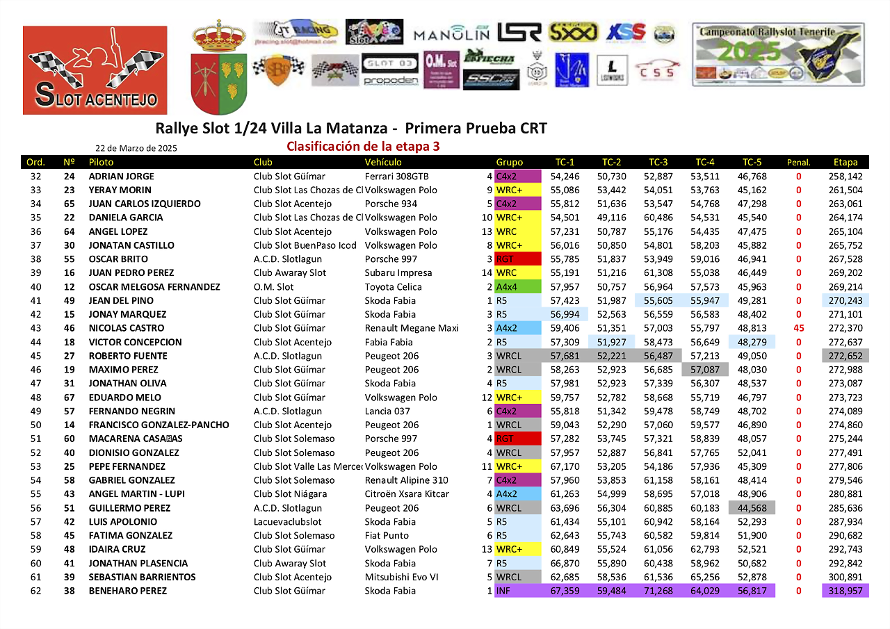 32Etapa