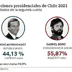 _122298842_resultados_chile_cps