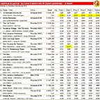 Classificaci_parcial_divendres_+_dissabte_mat_+_tarda