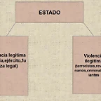 N2. Esquema del Estado-Violencia