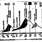 11.pau-cauterets tour 89