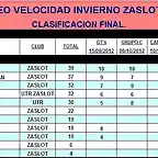 VELOCIDAD INVIERNO ZASLOT 2012