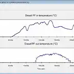 SNGV_DDiS_Type_4_DPF_in_vs_DPF_out