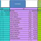 subida slotgandia por categorias