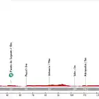 03. Castell?n de la Plana - Valencia (LL, 166 km, 220 m)