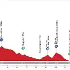 20. Alhama de Granada - M?laga (M, 158 km, 3.000 m)