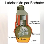 Lubricacion-13-638