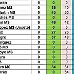 SIT CAMP RODALIES TOTAL DESPRES MARTORELLES DEL 41 AL 55