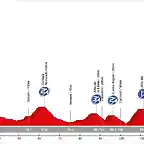 14. Ria?o - Lagos de Covadonga (AM, 153 km, 3.535 m)