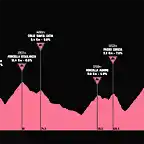 giro1962-14aprox