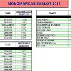 MONOMARCAS ZASLOT 2013