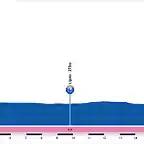 Polonia+(5+CRI+Katowice)