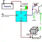 diagrama bomba