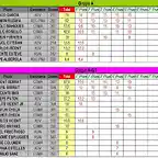 CLASIFICACION PROVISIONAL COPALICANTE 2014 - MAYO -GRA Y N-GT