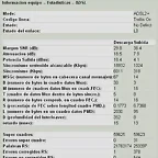 Datos de mi ADSL