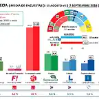 SondeoSuecia2018-1