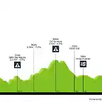 tour-du-haut-var-2021-stage-2-profile-2b7c0f89bc