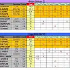 CLASIFICACION FINAL COPALICANTE 2012  C2 Y SCALEAUTO