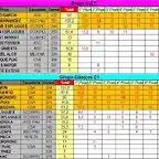 CLASIFICACION FINAL COPALICANTE 2012  NGT Y C1