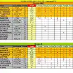 CLASIFICACION FINAL COPALICANTE 2012  WRC Y GR A