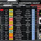 clasificacion general hungria