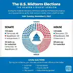 RD-US-Midterm-Elections-2022-Infographic-v2