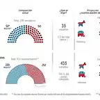 grafico-elecciones-2-655x368