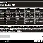 MG 30,000 Kms - Desgastes
