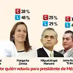 candidatos-presidenciales