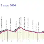 giro-ditalia-2020-stage-4