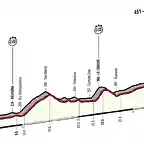 giro_de_italia_2017_et10_g