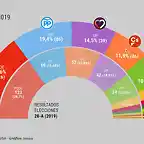 Sondeo20S2019-1